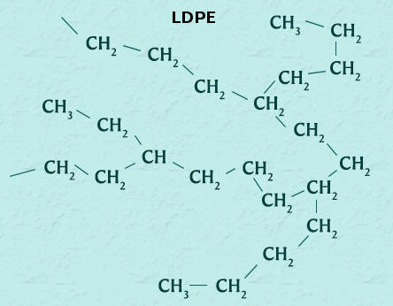 Упрощенная схема LDPE