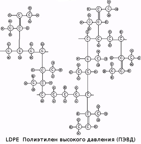Схема LDPE
