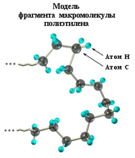 макромолекула подиэтилена